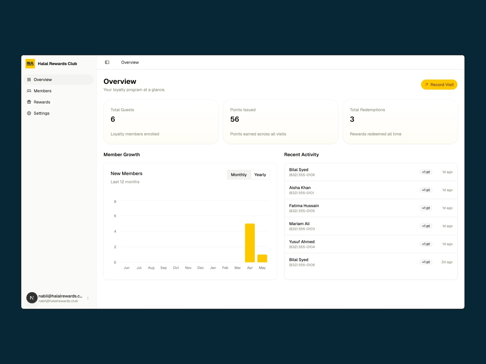 Halal Rewards Club loyalty dashboard overview